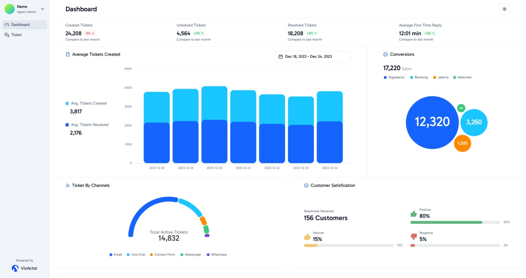 Sistema de Gestión de Alquileres